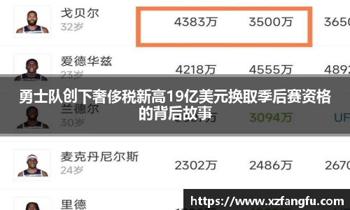 勇士队创下奢侈税新高19亿美元换取季后赛资格的背后故事